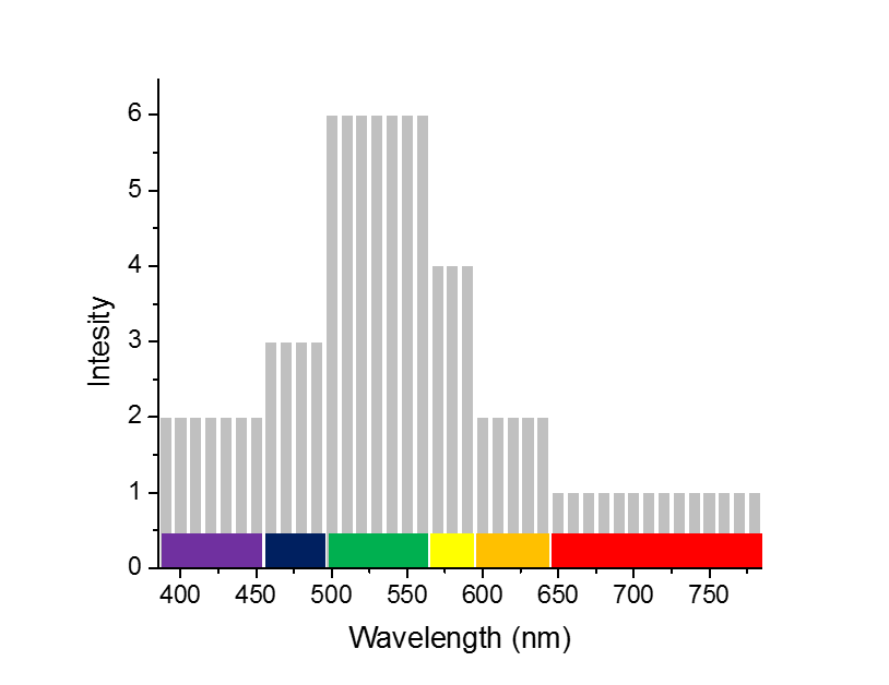 an easier way to visualize the light spectrum.png