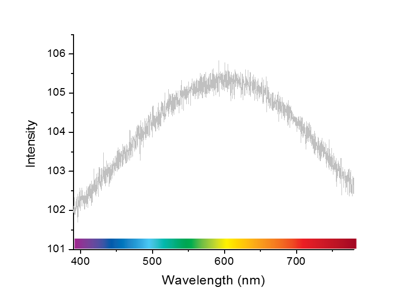 what a real visible light spectrum would look like.png