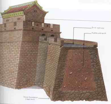great wall of china mechanically stabilized earth.jpg